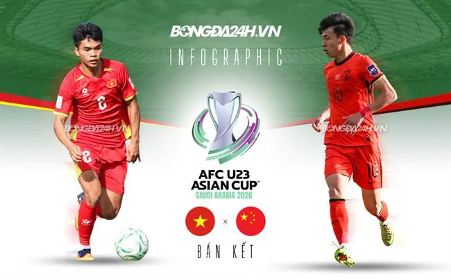 Hoàn trả cao cấp